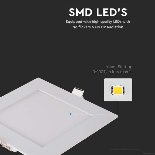 V-TAC Süllyeszthető négyzet alakú PRÉMIUM MINI LED panel 18W 4000K - 214870