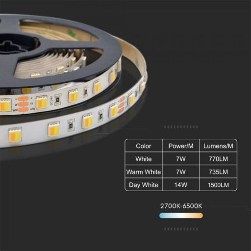V-TAC LED szalag SMD5050 120LED/M 14W/M 24V IP65 CCT (3000K - 4000K - 6500K) - 2898