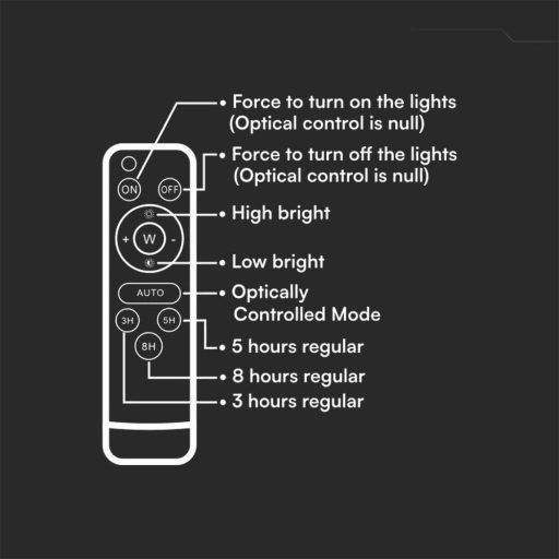 V-TAC 6W LED napelemes (SOLAR) reflektor távirányítóval 120° 4000K fekete házas  - 7821