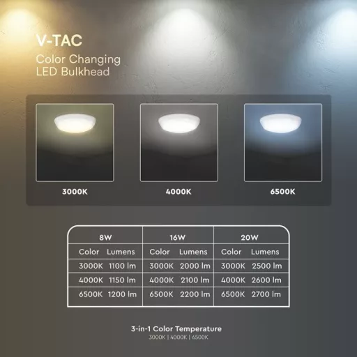 V-TAC LED Mennyezeti lámpa (Cree Chip) 8W-16W-20W 3IN1 IP65 3IN1- 801-24-6