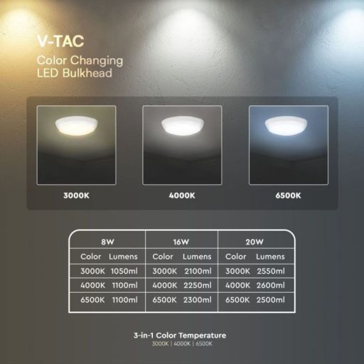 V-TAC LED Mennyezeti lámpa SAMSUNG chip 8W 16W 20W IP65 3IN1 - 801-24