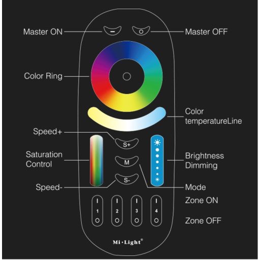 Mi Light - Miboxer RF Távirányító RGB+Fehér, RGB+Hideg/Meleg fehér LED szalaghoz 4 zónás - FUT092B