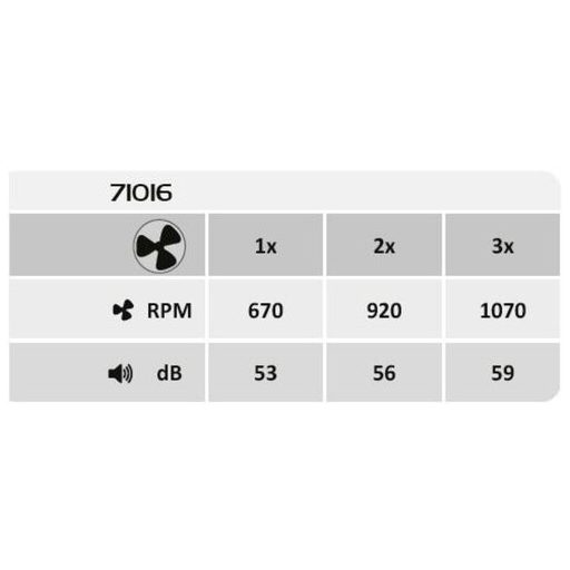Rábalux Faustine Beltéri lámpa változtatható LED 30 - RAB71016