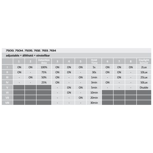 Rábalux Lucas Beltéri lámpa természetes fehér LED 18 - RAB71133