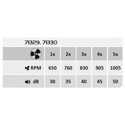 Rábalux Dalfon2 Beltéri lámpa változtatható LED 48 - RAB71329