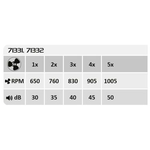 Rábalux Dalfon2 Beltéri lámpa változtatható LED 48 - RAB71332
