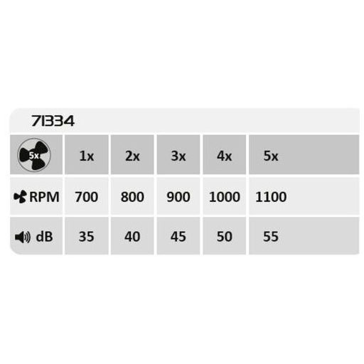 Rábalux Dalfon2 Beltéri lámpa változtatható LED 72 - RAB71334