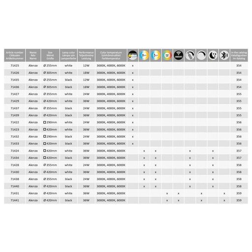 Rábalux Alenzo Beltéri lámpa változtatható LED 36 - RAB71440