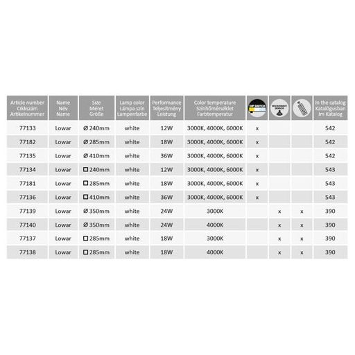 Rábalux Lowar Kültéri lámpa változtatható LED 12 - RAB77134