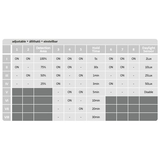 Rábalux Lowar Kültéri lámpa természetes fehér LED 18 - RAB77138